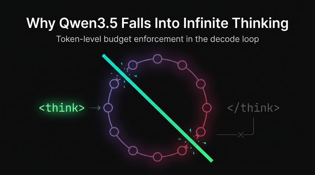 Why Qwen3.5 Falls Into Infinite Thinking — and How to Fix It