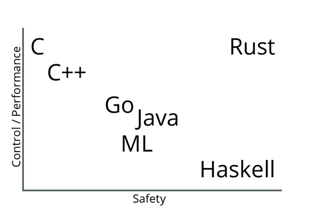 Back to the metal: Top 3 Programming language to develop Big Data  frameworks | by Md Kamaruzzaman | Towards Data Science